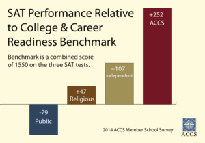 2014-SAT-Performance-Relative-to-Benchmark