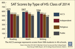 2014-SAT-Scores-by-Type-of-HS